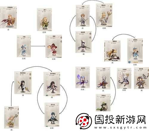 蒼之紀(jì)元前排如何選擇最佳英雄-全面陣容推薦攻略揭秘！