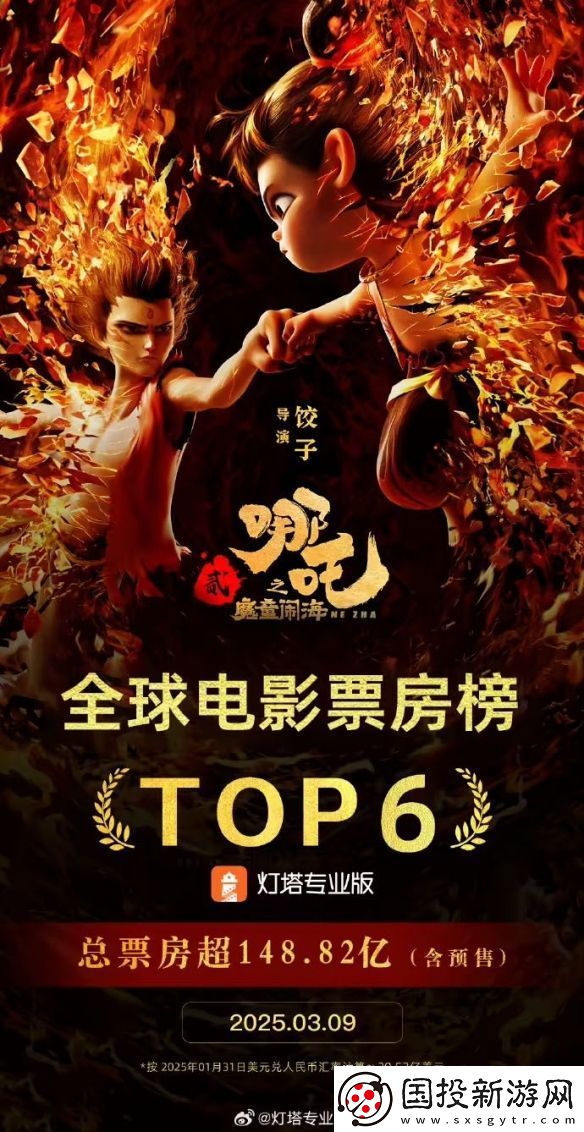 哪吒2票房躋身全球影史第六-超復仇者聯(lián)盟3