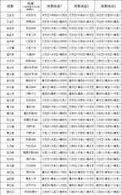 這就是江湖八荒力破如何刀克百花