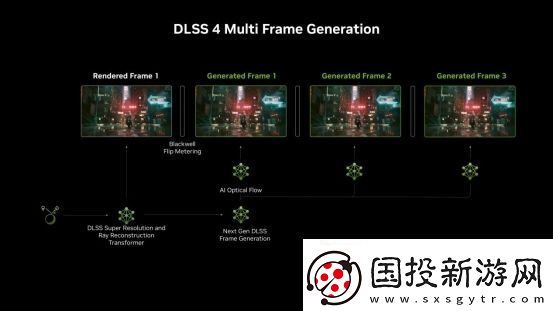 支持DLSS4
