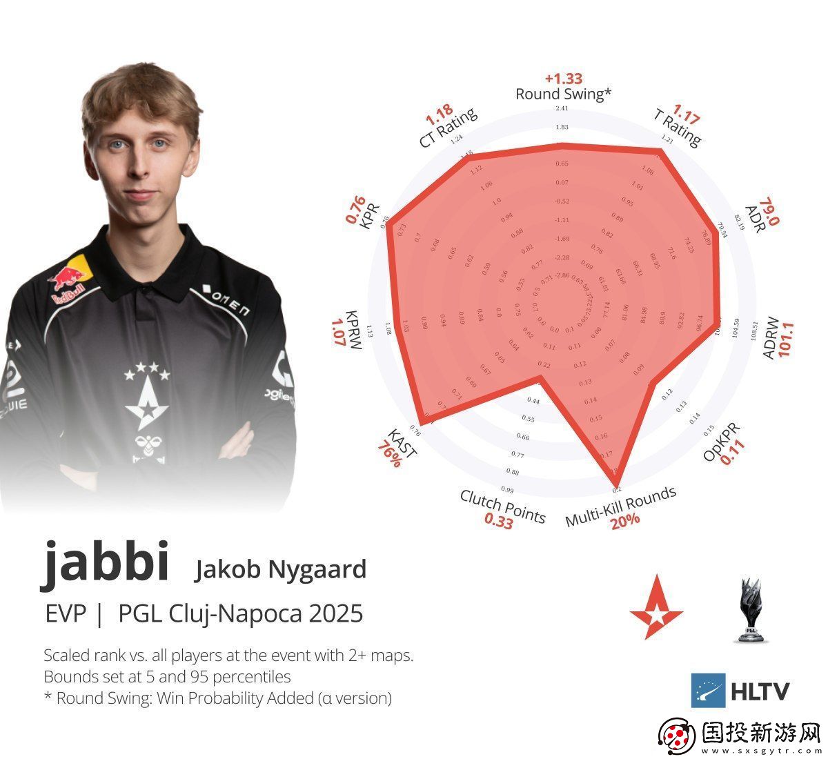 PGL克盧日納波卡2025EVP及最佳五人組