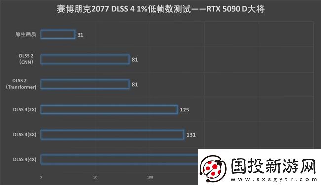 更快更強(qiáng)更AI