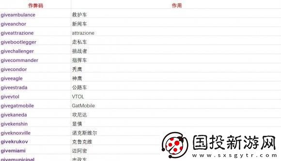 黑道圣徒3重置版秘籍有哪些-黑道圣徒3重置版控制臺(tái)指令代碼有哪些