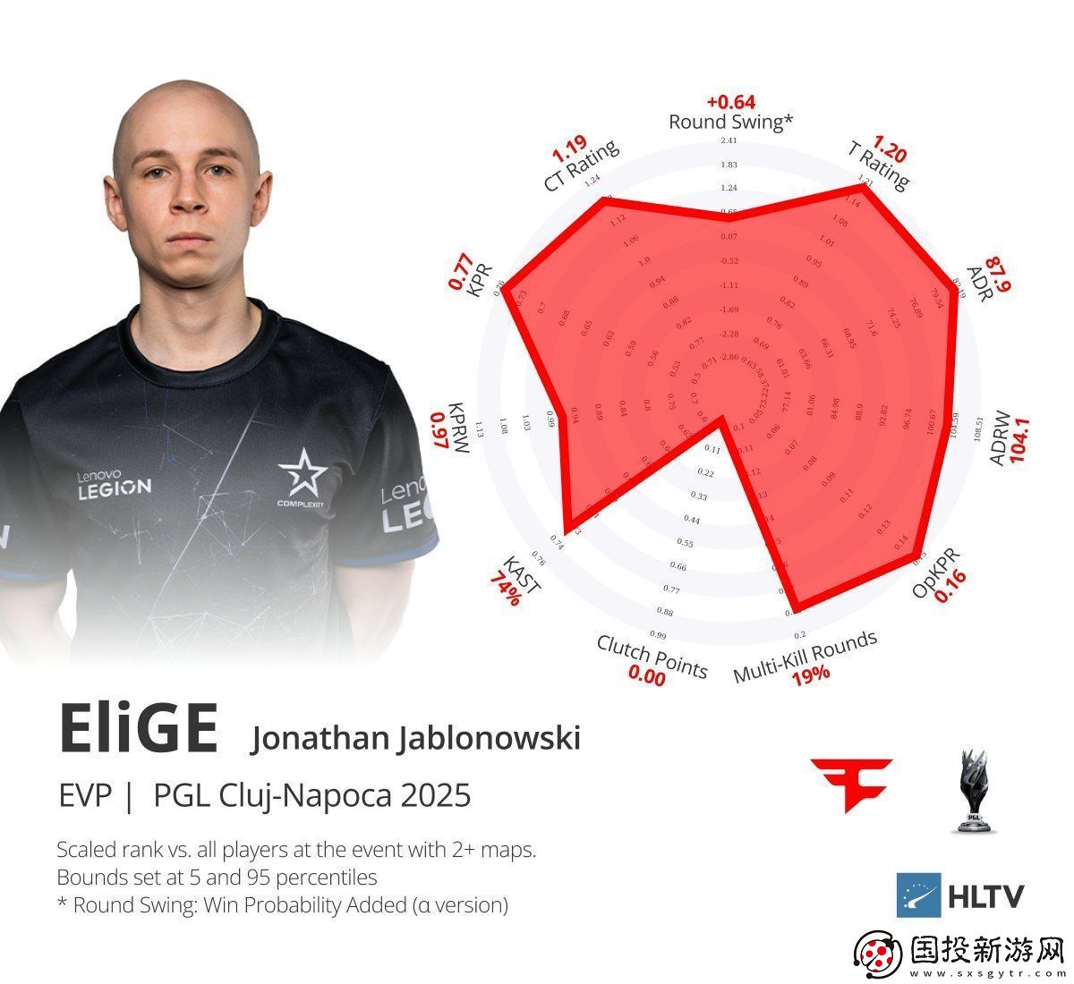 PGL克盧日納波卡2025EVP及最佳五人組