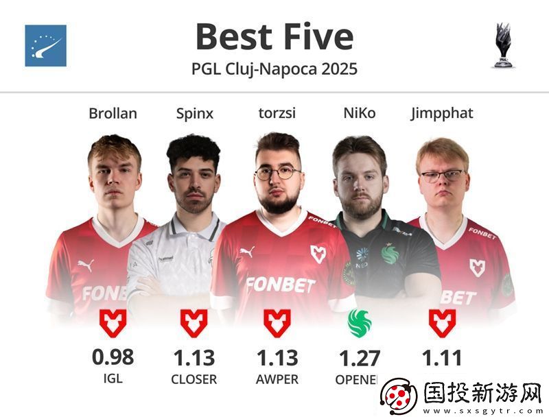 PGL克盧日納波卡2025EVP及最佳五人組