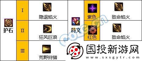 DNF國慶改版暗刃護(hù)石怎么選