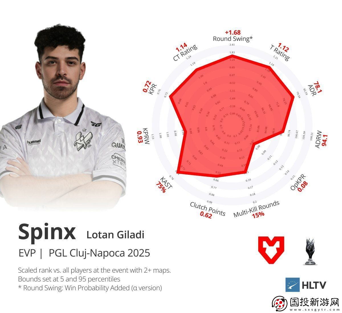 PGL克盧日納波卡2025EVP及最佳五人組