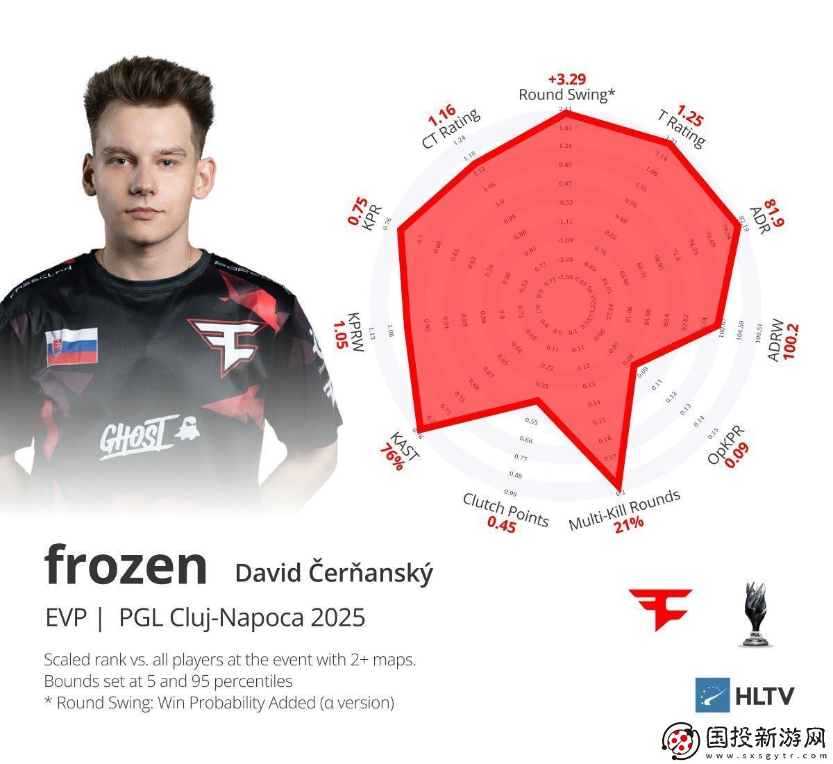 PGL克盧日納波卡2025EVP及最佳五人組