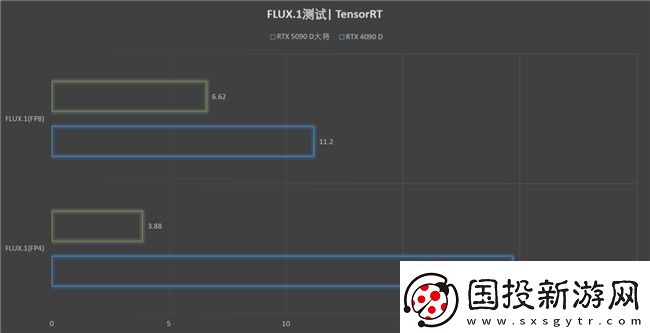 更快更強(qiáng)更AI