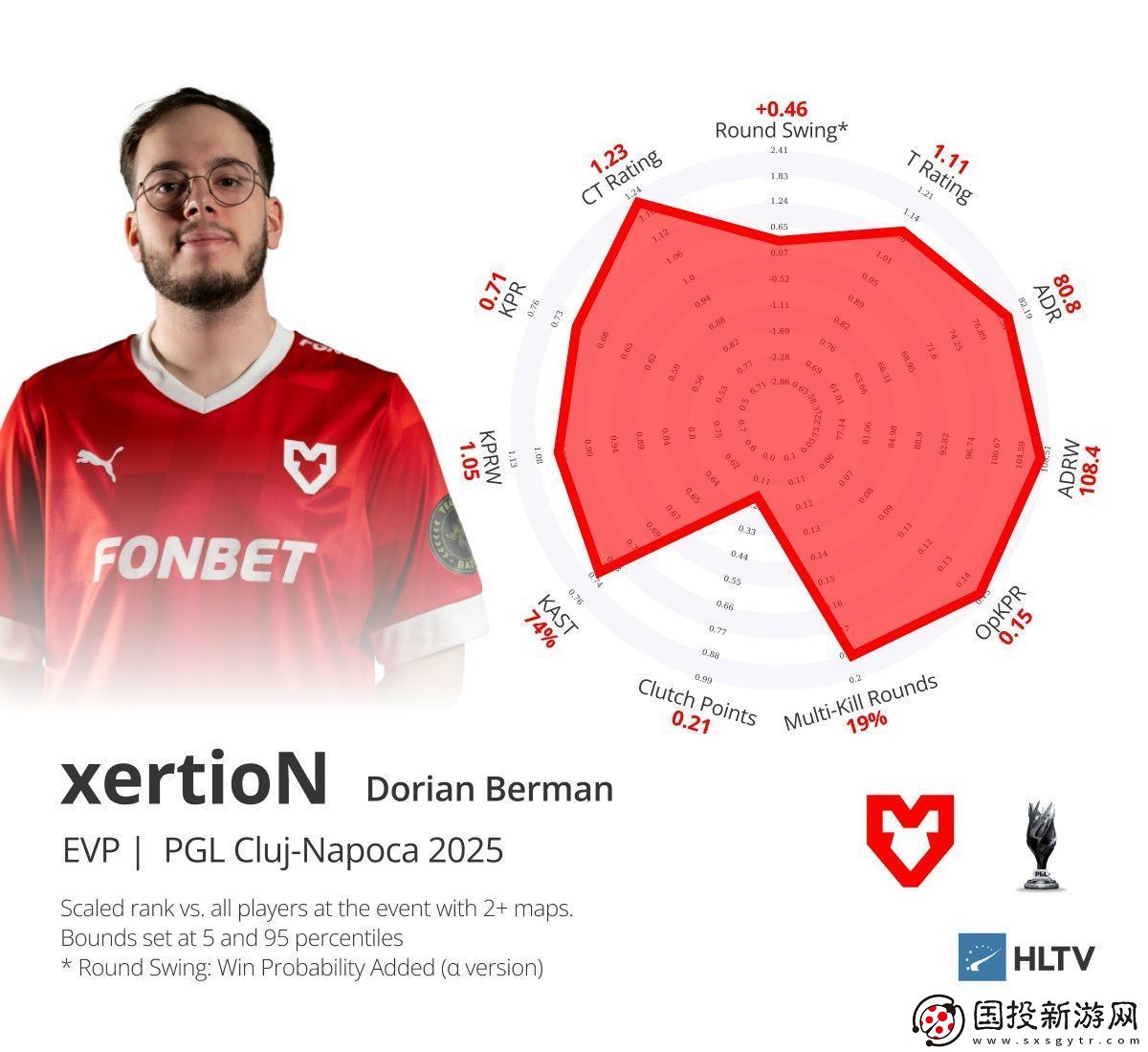 PGL克盧日納波卡2025EVP及最佳五人組