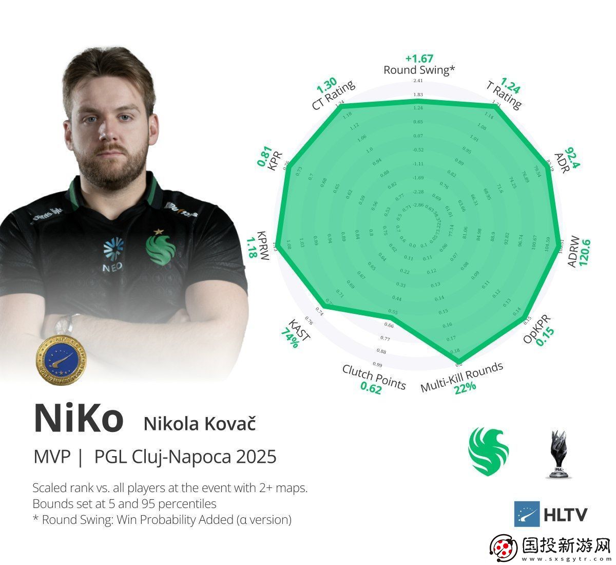 PGL克盧日納波卡2025EVP及最佳五人組