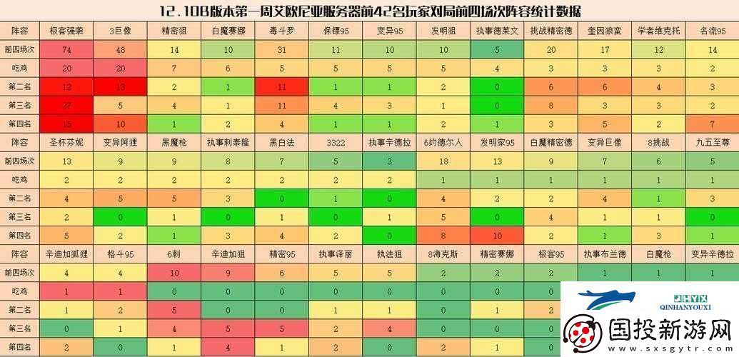 云頂之弈毒斗羅陣容如何搭配-探索毒斗羅陣容搭配思路的演變史