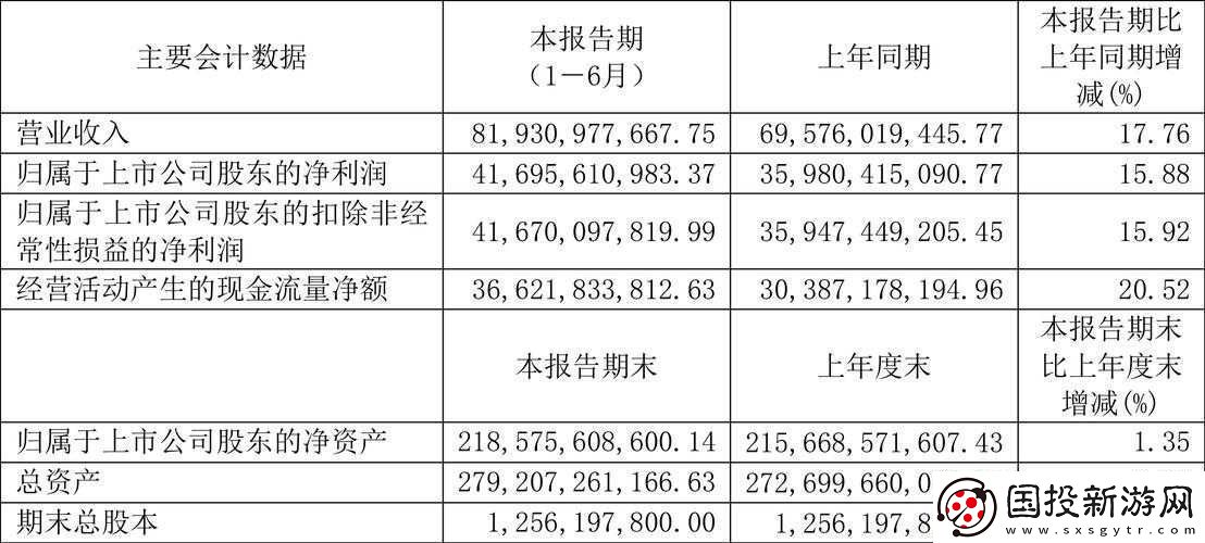 貴州茅臺(tái)去年凈利潤(rùn)超400億-其背后的核心策略究竟是什么