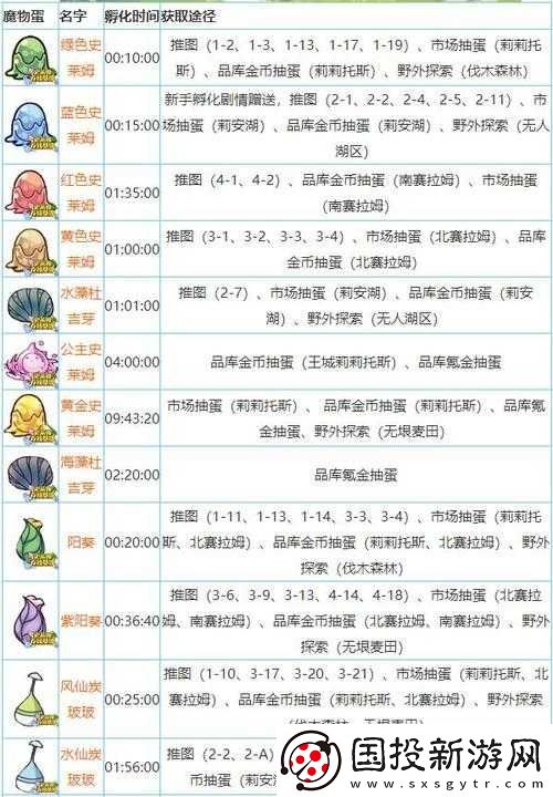 牧羊人之心寵物蛋究竟如何獲取-全面揭秘獲得方法及演變歷程