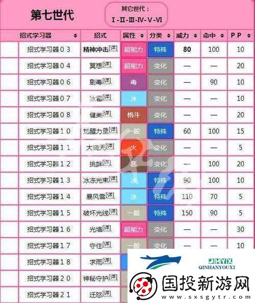 精靈寶可夢Lets-Go超夢挑戰(zhàn)攻略-打法演變史全揭秘-你能否掌握制勝秘訣