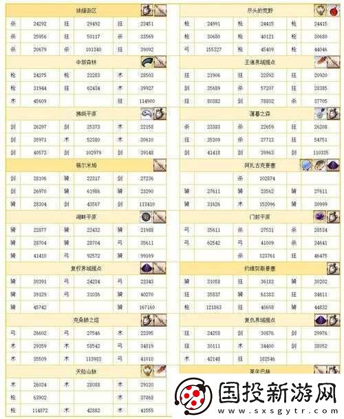 FGO地下自由關(guān)卡盤點與通關(guān)攻略