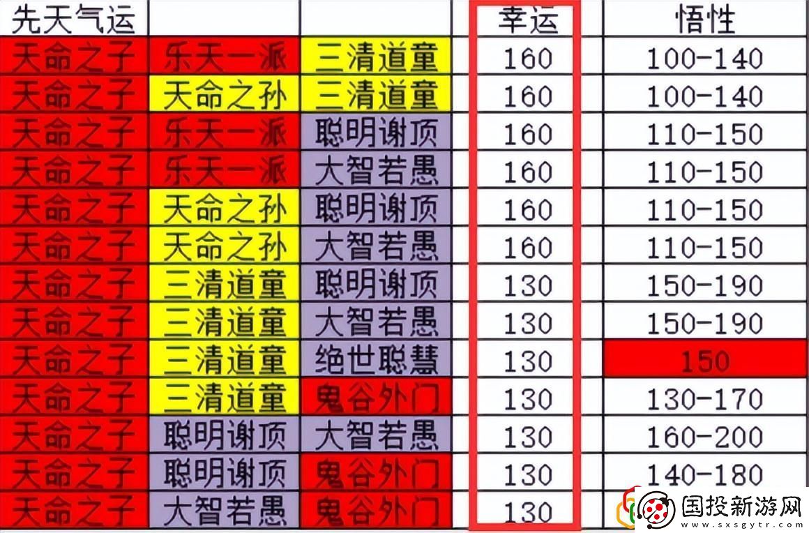 鬼谷八荒拳修逆天改命選什么