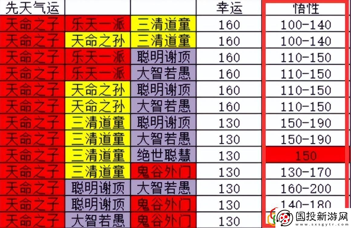 鬼谷八荒拳修逆天改命選什么