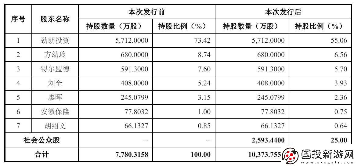 毅合捷IPO被終止