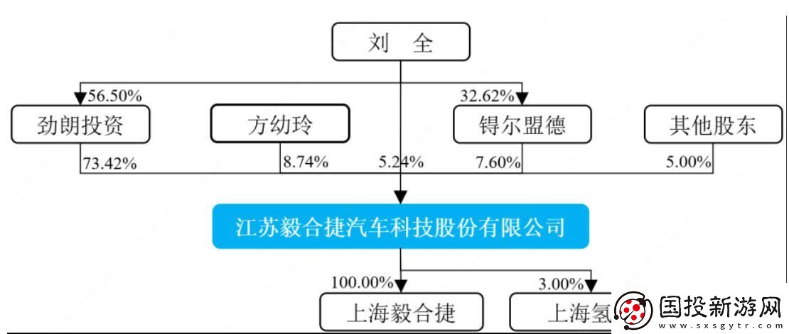 毅合捷IPO被終止