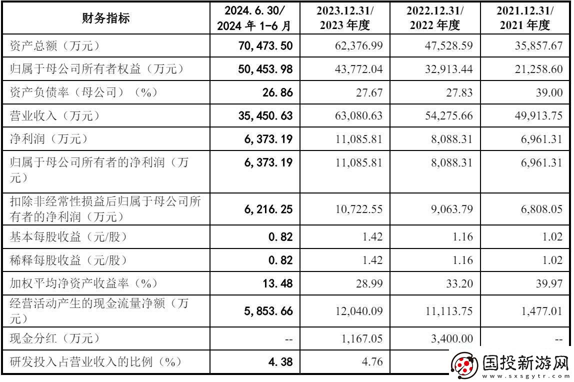 毅合捷IPO被終止