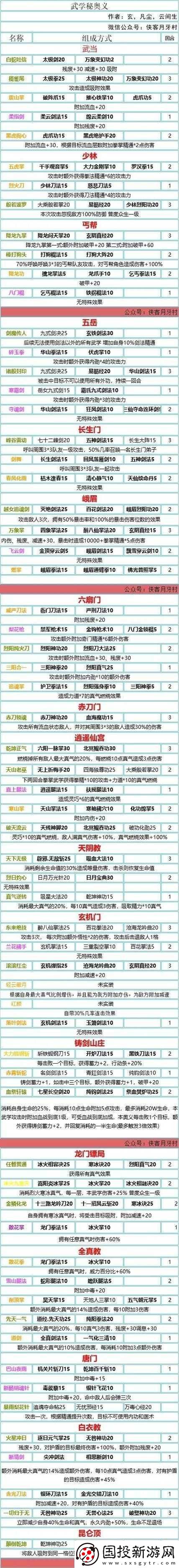 我的俠客游戲中魚(yú)兒藏身何處-全面揭秘所有魚(yú)類獲取方法！