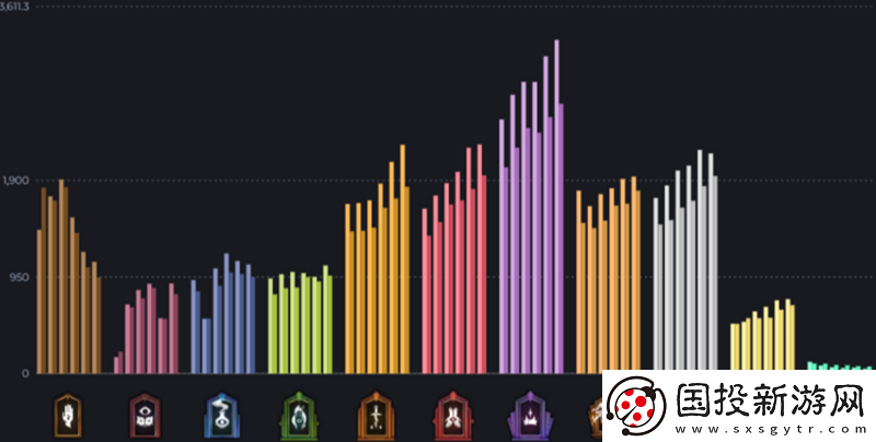 第四周排位賽結(jié)算