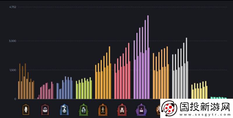 第四周排位賽結(jié)算