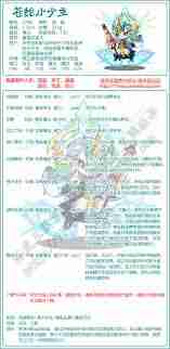 洛克王國槲寄生技能怎么搭配-洛克王國槲寄生技能組合推薦