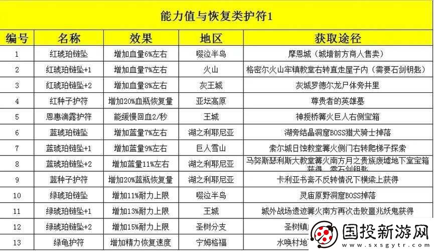 艾爾登法環(huán)中所有護符的效果究竟有哪些-全面解析護符大全