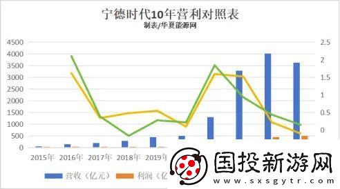寧德時代2024財報揭秘：三大戰(zhàn)略調(diào)整-能否穿越行業(yè)周期低谷
