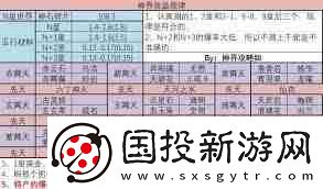 想不想修真神界BOSS與魔怪傷害是多少