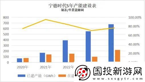 寧德時(shí)代2024財(cái)報(bào)揭秘
