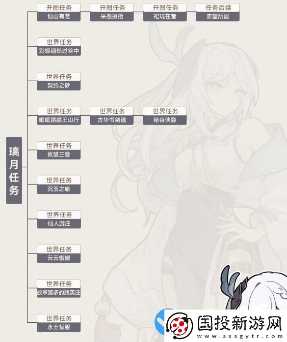 原神沉玉谷區(qū)域任務(wù)大全