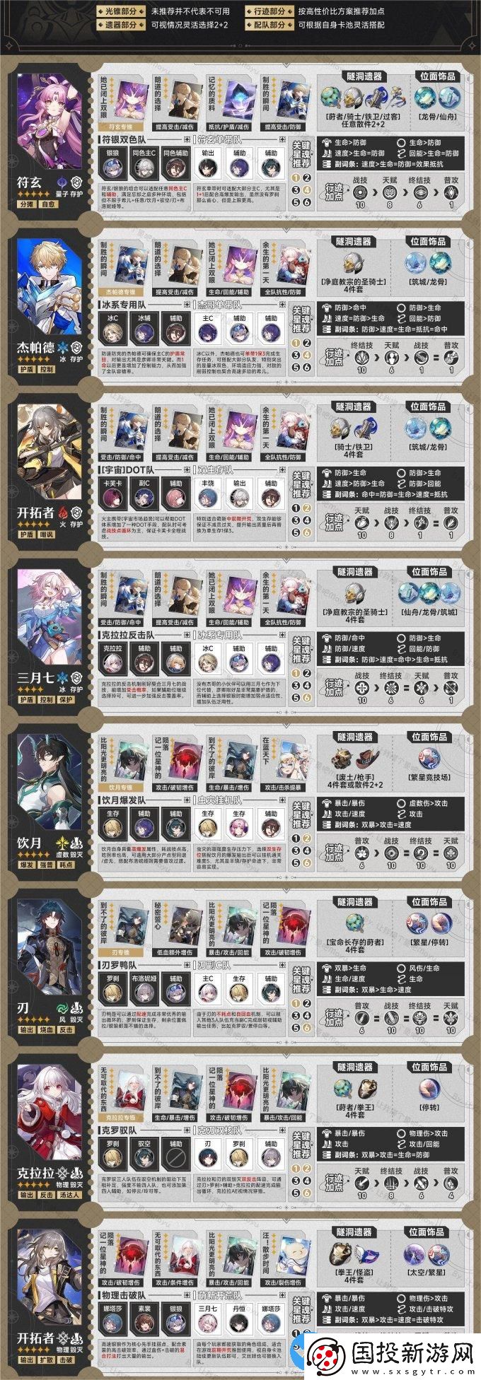 崩壞星穹鐵道1.3版本全角色培養(yǎng)攻略