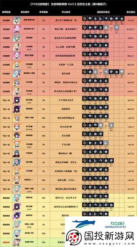 崩壞3中每位女武神需要哪些專屬圣痕-各角色對應(yīng)圣痕搭配全解析