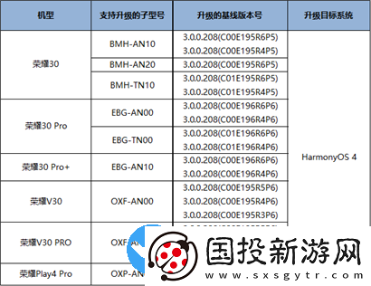 鴻蒙os4.0公測(cè)版支持機(jī)型名單有哪些-鴻蒙os4.0公測(cè)版支持機(jī)型名單分享