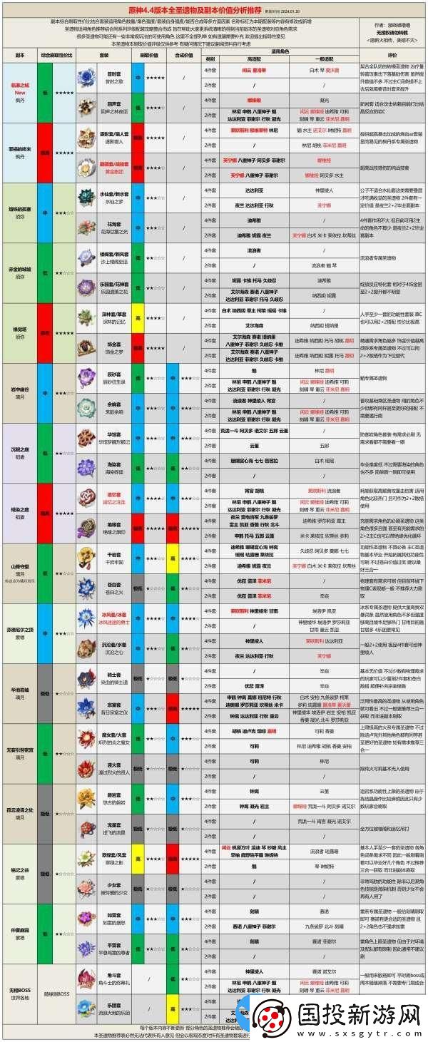 原神4.4版本哪些圣遺物值得刷