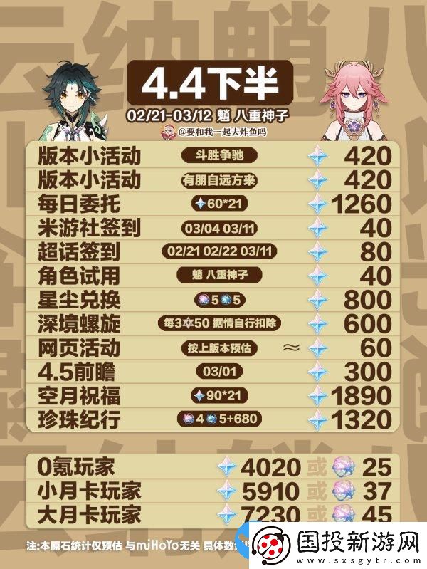 原神4.4能拿多少原石