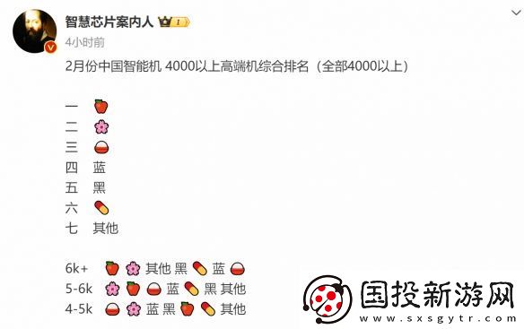 2月中國手機(jī)4000元以上銷量排名：蘋果繼續(xù)領(lǐng)跑全場