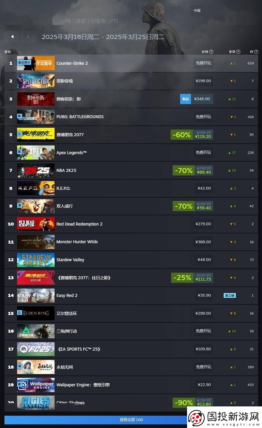 Steam周銷量榜揭曉：刺客信條：影登頂-中國玩家偏愛哪款