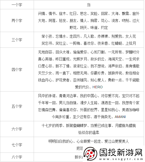 瘋狂猜歌青春的記憶答案