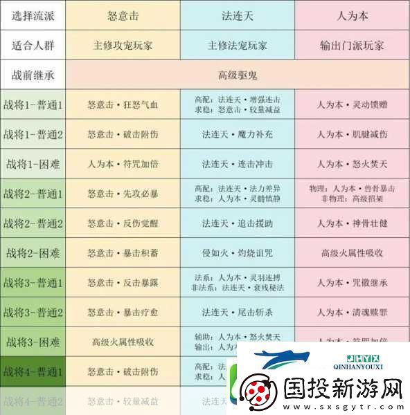 夢(mèng)幻西游手游法寶精華全攻略高效獲取秘籍大公開