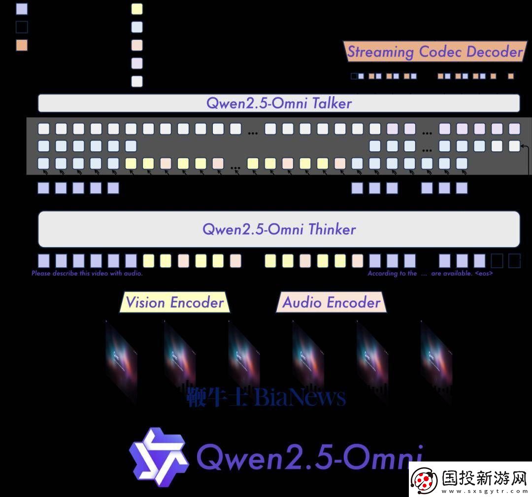 通義千問(wèn)Qwen2.5