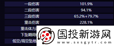 原神愛可菲怎么樣