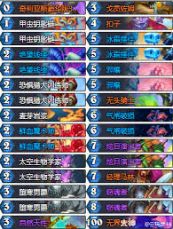 爐石傳說(shuō)宇宙亂斗怎么玩