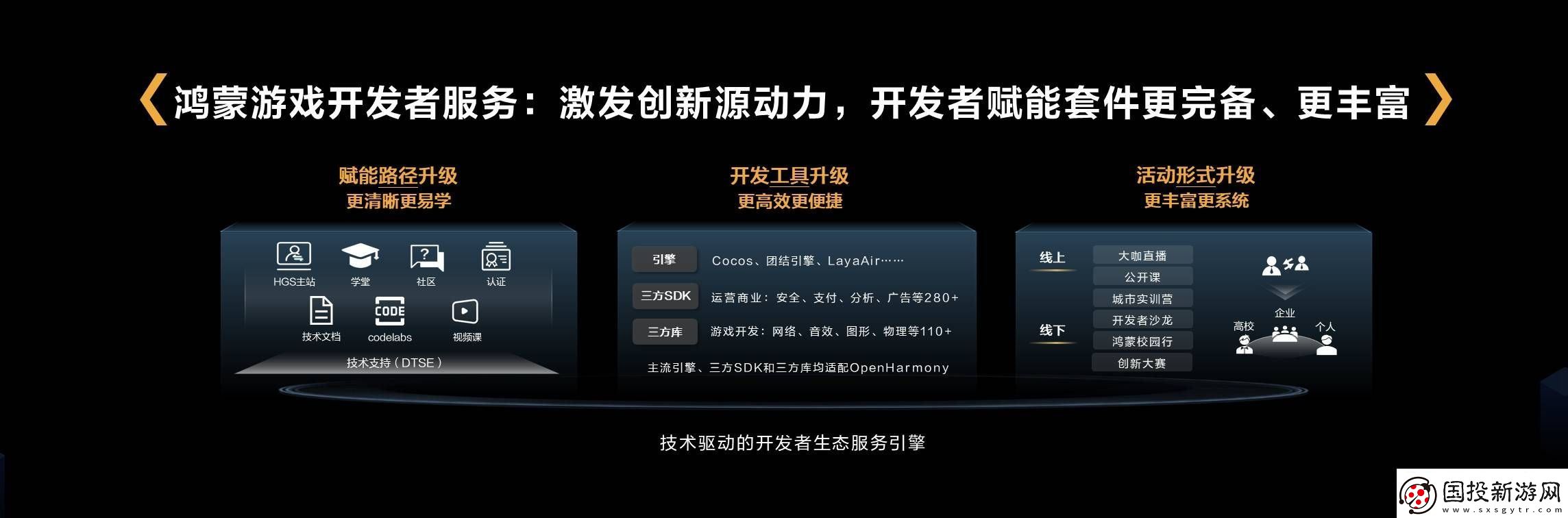 鴻蒙游戲開發(fā)者服務(wù)全面升級