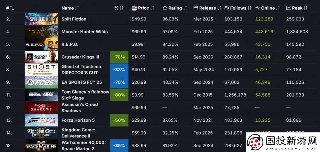 刺客信條：影預(yù)售火爆-育碧能否借此翻身