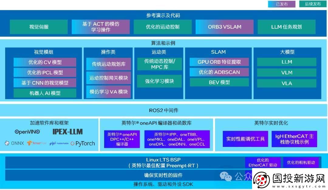 英特爾發(fā)布具身智能方案