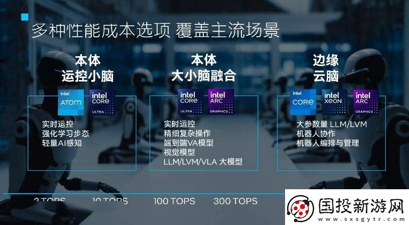 英特爾發(fā)布具身智能方案